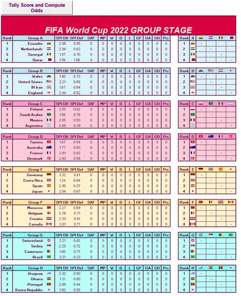 2022 world soccer results.